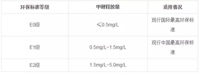 又有學(xué)生因室內(nèi)甲醛超標(biāo)中毒？買什么家具才能讓人放心？